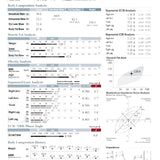 InBody 580 Body Composition Analyser - Heracles Wellness