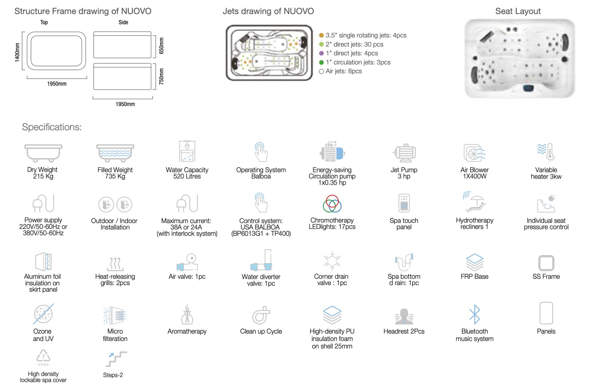 Jaquar Nuovo Hot Tub Spa 2 Seater Specs