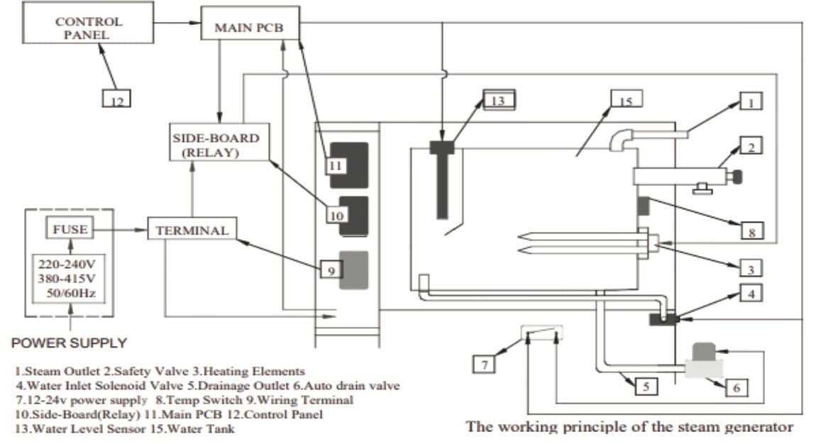 Jaquar Steam Generator 4kW or 6kW - Heracles Wellness