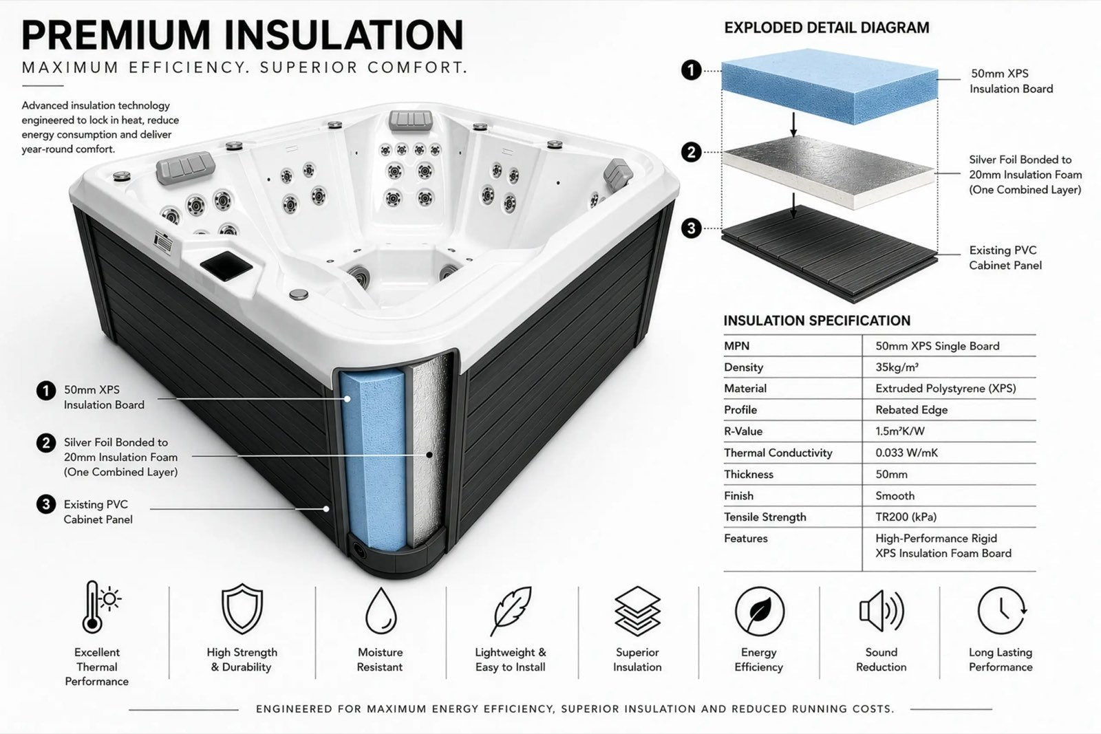 Equinox Nexus 570 5 Person Hot Tub 32 Amp - Heracles Wellness