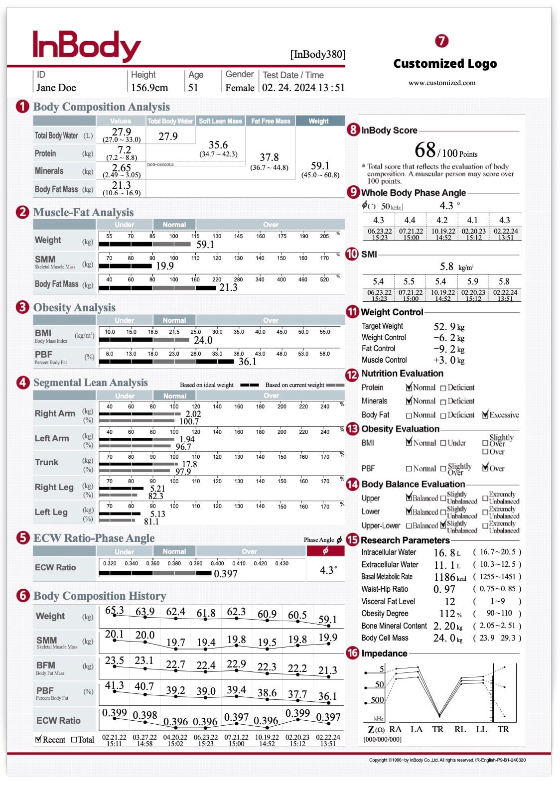 InBody 380 Body Composition Analyser - Heracles Wellness