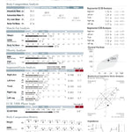 InBody 580 Body Composition Analyser - Heracles Wellness