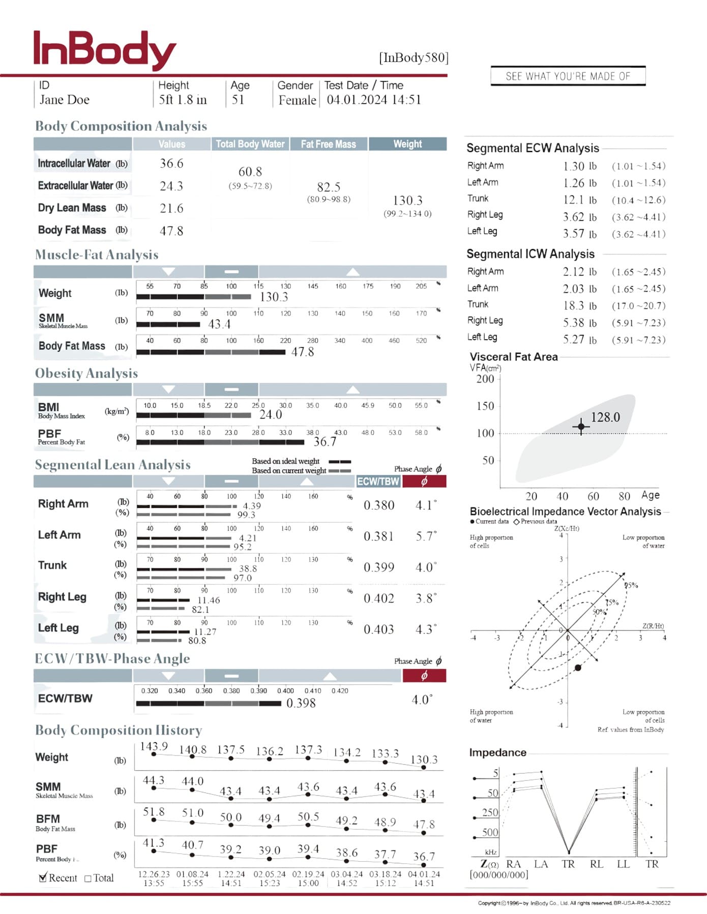 InBody 580 Body Composition Analyser - Heracles Wellness